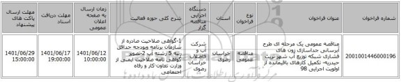 مناقصه، مناقصه عمومی یک مرحله ای طرح آبرسانی جداسازی زون های فشاری شبکه توزیع آب شهر تربت حیدریه- تکمیل کارهای باقیمانده از اولویت اجرایی 98