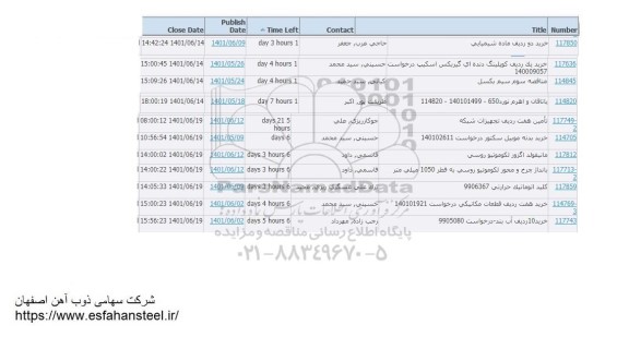 استعلام خرید دو ردیف ماده شیمیایی ...