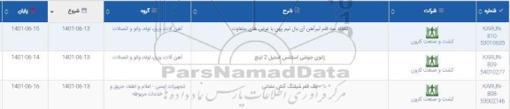 استعلام تعداد سه قلم تیرآهن آی بال نیم پهن با عرض های متفاوت...