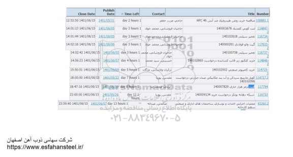 استعلام خرید روغن هیدرولیک ضد آتش HFC46 ...