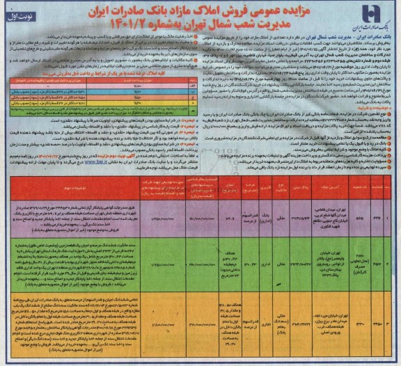 مزایده فروش املاک مازاد 