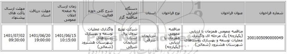 مناقصه، مناقصه عمومی همزمان با ارزیابی (یکپارچه) یک مرحله ای واگذاری عملیات توسعه و بهسازی روستاهای شهرستان هشترود (شمالی)