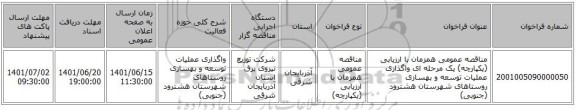 مناقصه، مناقصه عمومی همزمان با ارزیابی (یکپارچه) یک مرحله ای واگذاری عملیات توسعه و بهسازی روستاهای شهرستان هشترود (جنوبی)