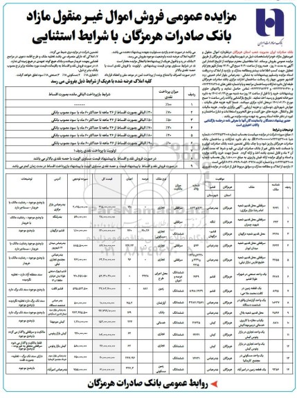 مزایده فروش اموال غیرمنقول مازاد