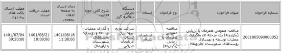 مناقصه، مناقصه عمومی همزمان با ارزیابی (یکپارچه) یک مرحله ای واگذاری عملیات توسعه و بهسازی روستاهای شهرستان چاراویماق