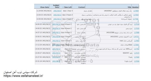 استعلام یک ردیف غلاف فلزی ترموکوپل ...