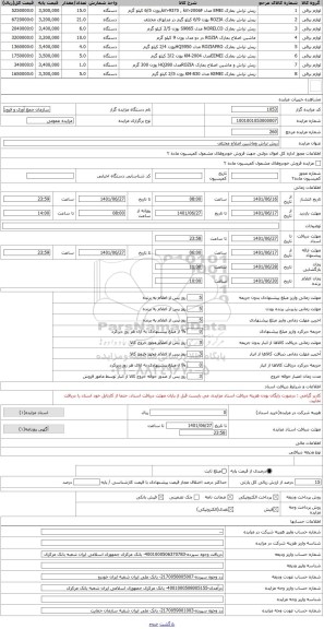 مزایده ، ریش تراش وماشین اصلاح مختلف