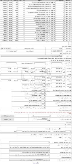 مزایده ، لوازم گوشی تلفن همراه