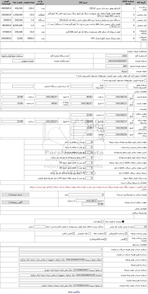 مزایده ، متفرقه