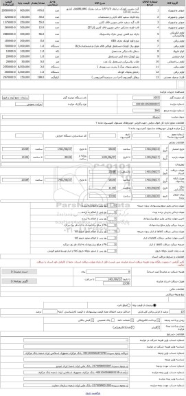 مزایده ، متفرقه