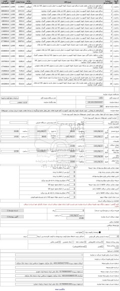 مزایده ، تنباکو طعم دار وملاس  جهت مصرف ثانویه برای تولید کمپوست-کلیه هزینه های حمل ونقل تخلیه وبارگیری از مبداءتا مقصد بعهده خر