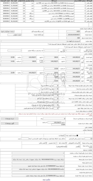 مزایده ، اسپرسو ساز و قهوه ساز