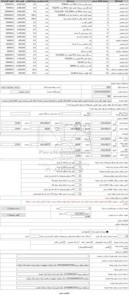 مزایده ، دریل، قیچی آهن بر و...-تعدادی معیوب و کهنه میباشند-کالاها فاقد گارانتی و ضمانتنامه میباشند-تعدادی فاقد کارتن میباشند-رو
