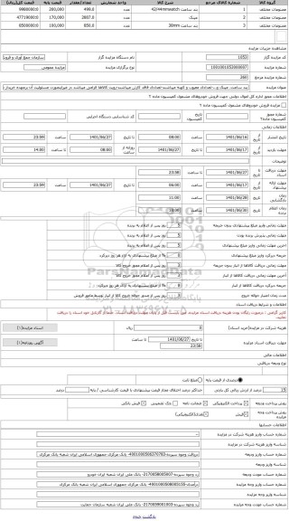 مزایده ، بند ساعت، عینک و...-تعدادی معیوب و کهنه میباشند-تعدادی فاقد کارتن میباشند-رویت کالاها الزامی میباشد در غیراینصورت مسئول