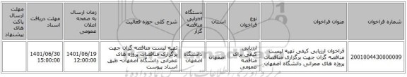 مناقصه، فراخوان ارزیابی کیفی تهیه لیست مناقصه گران جهت برگزاری مناقصات پروژه های عمرانی دانشگاه اصفهان