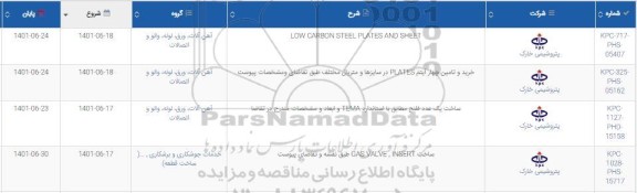 استعلام low carbon steel plates and sheet......