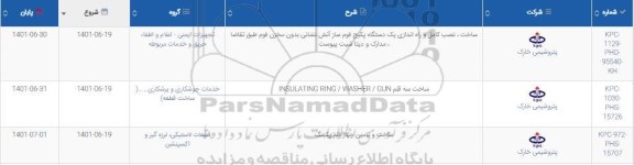 استعلام ساخت نصب کامل و راه اندازی یکدستگاه پکیج فوم ساز آتش نشانی...