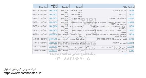 استعلام خرید دو ردیف آجر نسوز ...