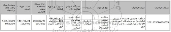 مناقصه، مناقصه عمومی همزمان با ارزیابی (یکپارچه) دو مرحله ای کنتور تکفاز 10-100 طرح فهام 1 با قاب و بدون فیوز