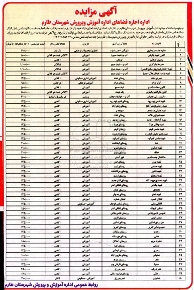 مزایده تعدادی از فضاهای مازاد 