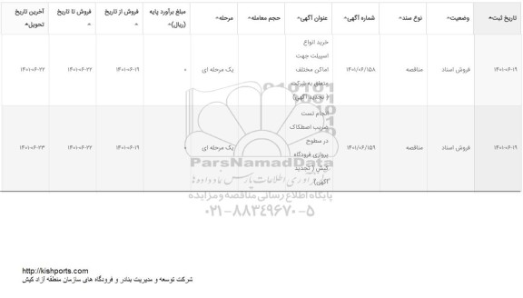 تجدید مناقصه خرید انواع اسپیلت جهت اماکن....