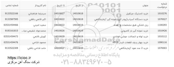 استعلام خرید لاستیک جرثقیل و ...