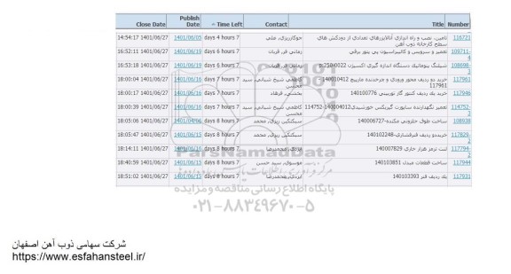 استعلام تامین، نصب و راه اندازی آنالایزرهای تعدادی از دودکش های سطح کارخانه....