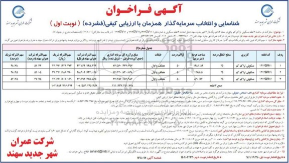 فراخوان مشارکت در ساخت 3 قطعه مسکونی 