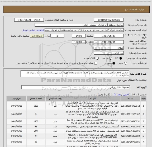 استعلام تمامی کالاهای طبق لیت پیوستی اعم از مارک و مدل و تعداد مورد تائید این سازمان می باشد . ایران کد مشابه است .