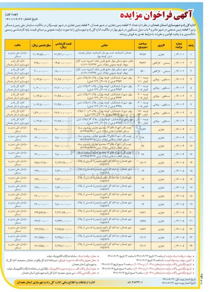 فراخوان مزایده تعداد 12 قطعه زمین تجاری 