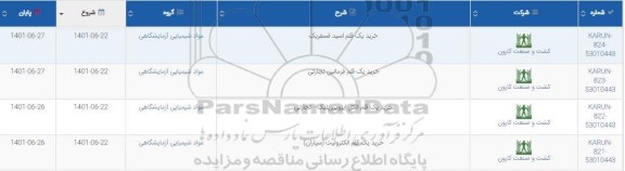 استعلام خرید یک قلم اسید فسفریک ...