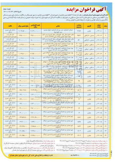 فراخوان مزایده تعداد 12 قطعه زمین تجاری 
