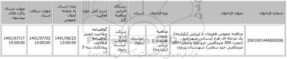 مناقصه، مناقصه عمومی همزمان با ارزیابی (یکپارچه) یک مرحله ای طرح آبرسانی شهر خرو (مخزن 500 مترمکعبی خرو علیا و مخزن 200 مترمکعبی خرو سفلی) شهرستان زبرخان