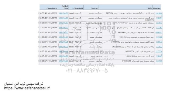 استعلام خرید 16 عدد رینگ گاورنر بخار  ...