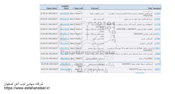 استعلام خرید کفش معمولی چرمی مردانه ....