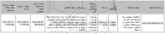 مناقصه، مناقصه عمومی یک مرحله ای حفر دو حلقه چاه عمیق در روستاهای مخور و صوفی شهرستان شوط