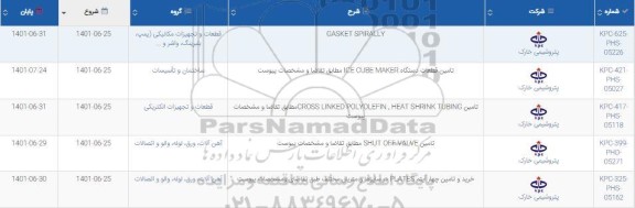 استعلام GASKET SPIRALLY....