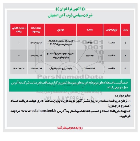 فراخوان تامین یک مجموعه تابلو فشار متوسط پست برق 21RP.....