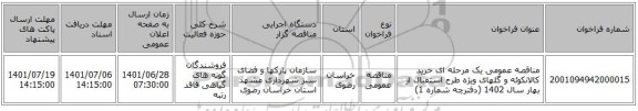 مناقصه، مناقصه عمومی یک مرحله ای خرید کالانکوئه و گلهای ویژه طرح استقبال از بهار سال 1402 (دفترچه شماره 1)