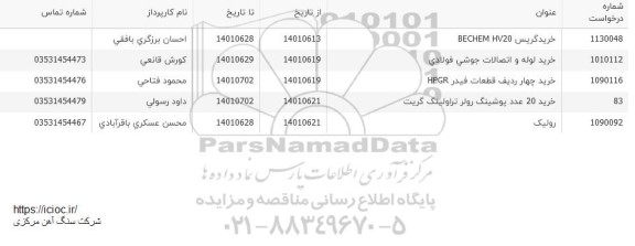 استعلام خرید گریس BECHEM HV20....