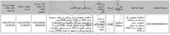مناقصه، مناقصه عمومی یک مرحله ای مناقصه عمومی خرید پیراهن و شلوار سهمیه سال 1400 و 1401