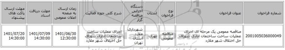 مناقصه، مناقصه عمومی یک مرحله ای اجرای  عملیات ساخت ساختمان اداری شورای حل اختلاف شهر ملارد