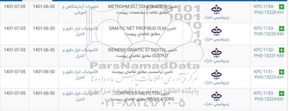 استعلام تامین metrohm 917 coulometer ...