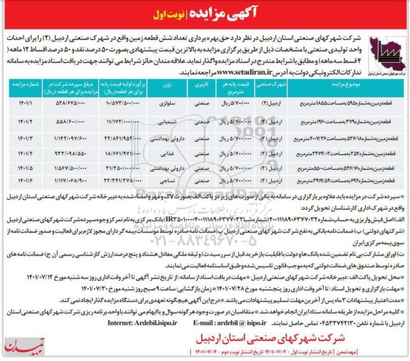مزایده حق بهره برداری تعداد شش قطعه زمین