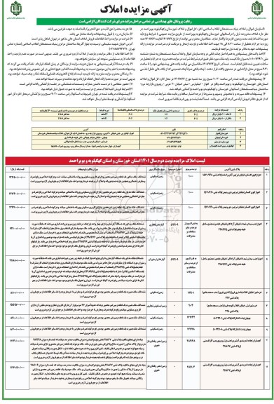 مزایده واگذاری املاک