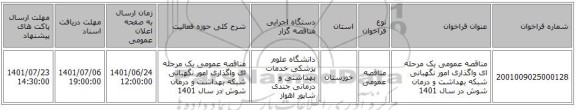 مناقصه، مناقصه عمومی یک مرحله ای واگذاری امور نگهبانی شبکه بهداشت و درمان شوش در سال 1401