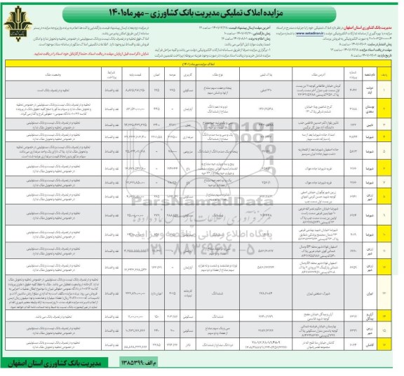 مزایده فروش املاک تملیکی کاربری مسکونی،هتل، مرغداری....