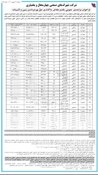 مزایده واگذاری حق بهره برداری زمین و تاسیسات 