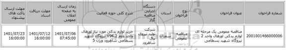 مناقصه، مناقصه عمومی یک مرحله ای لوازم یدکی اورهال واحد 2 نیروگاه شهید بسطامی