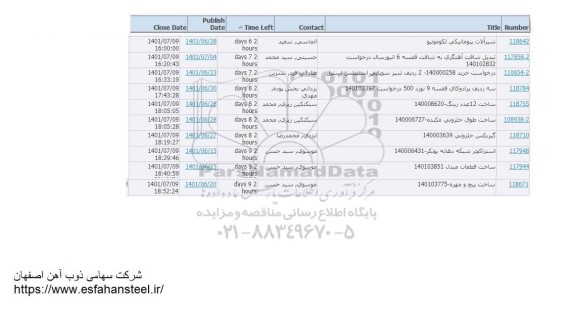 استعلام شیرآلات پنوماتیکی لکوموتیو...